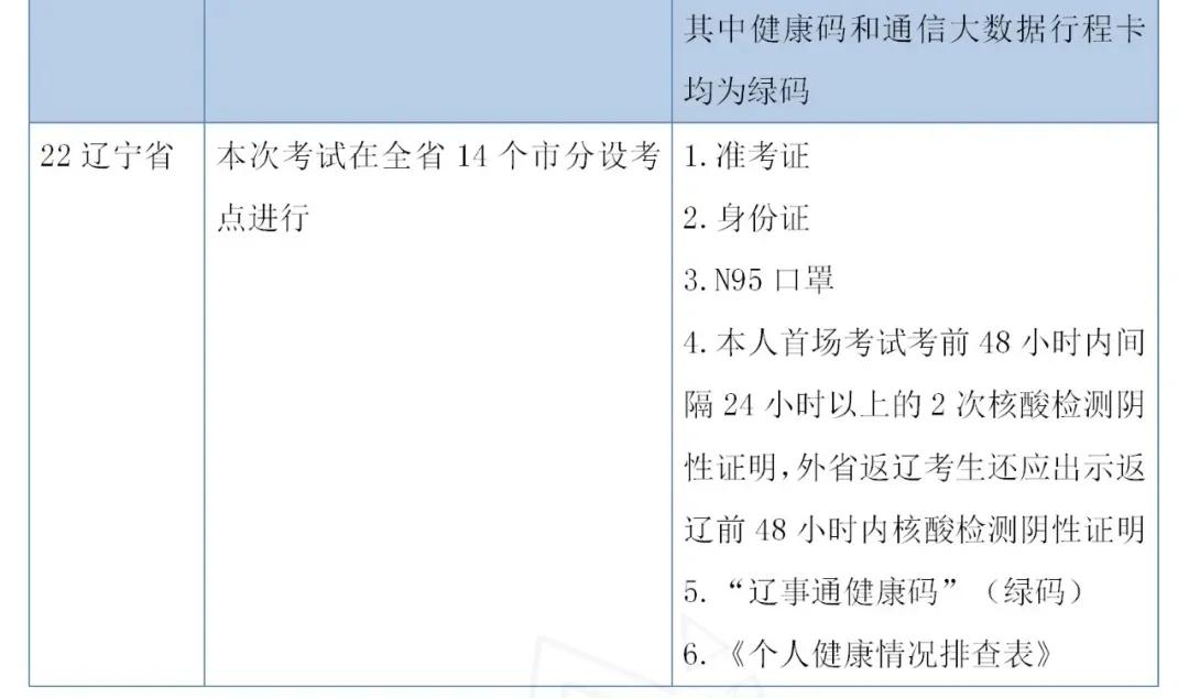 2023年体育单招政策,体育单招文化课考试时间和地点
