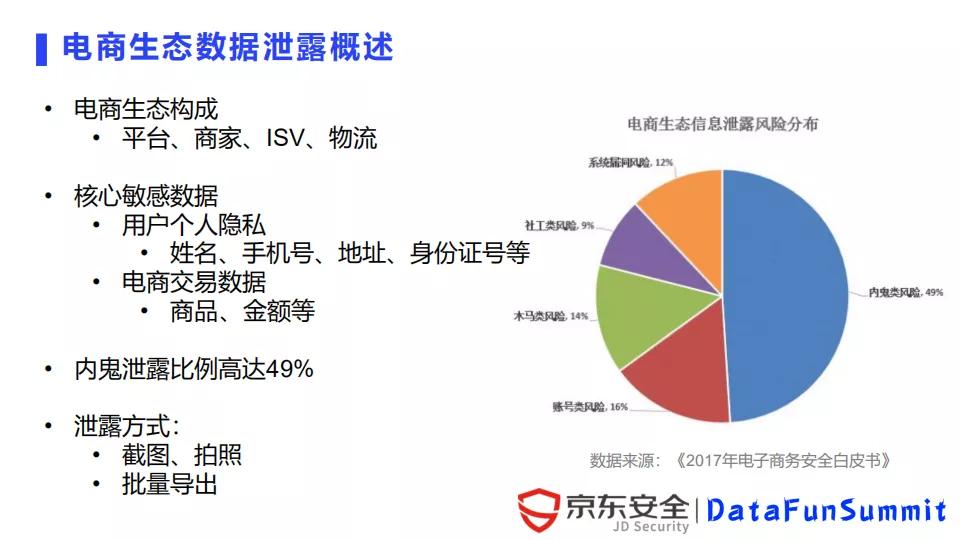 京东陈泳君：数字水印在数据泄露溯源中的应用与挑战