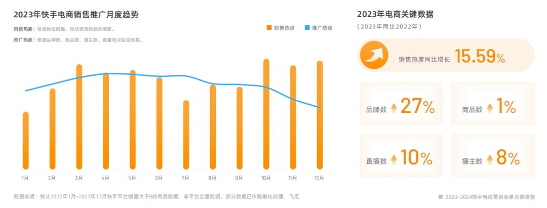 2022行业营销分析,2022年电商消费回顾及未来展望