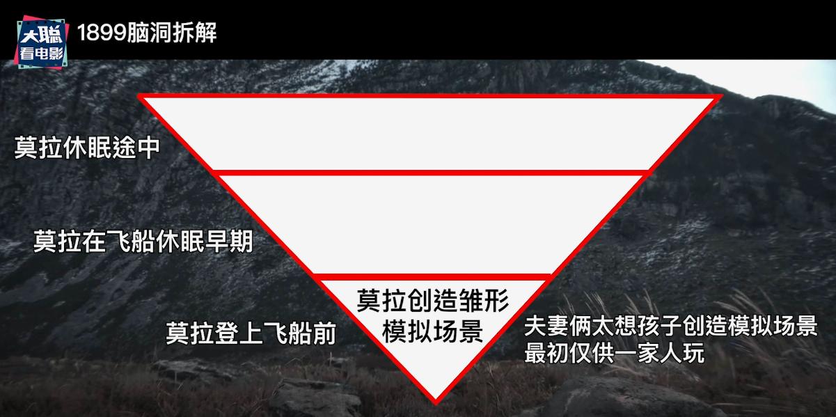 《1899》你看懂了吗！一口气深度脑洞解析这一切怎么发生的