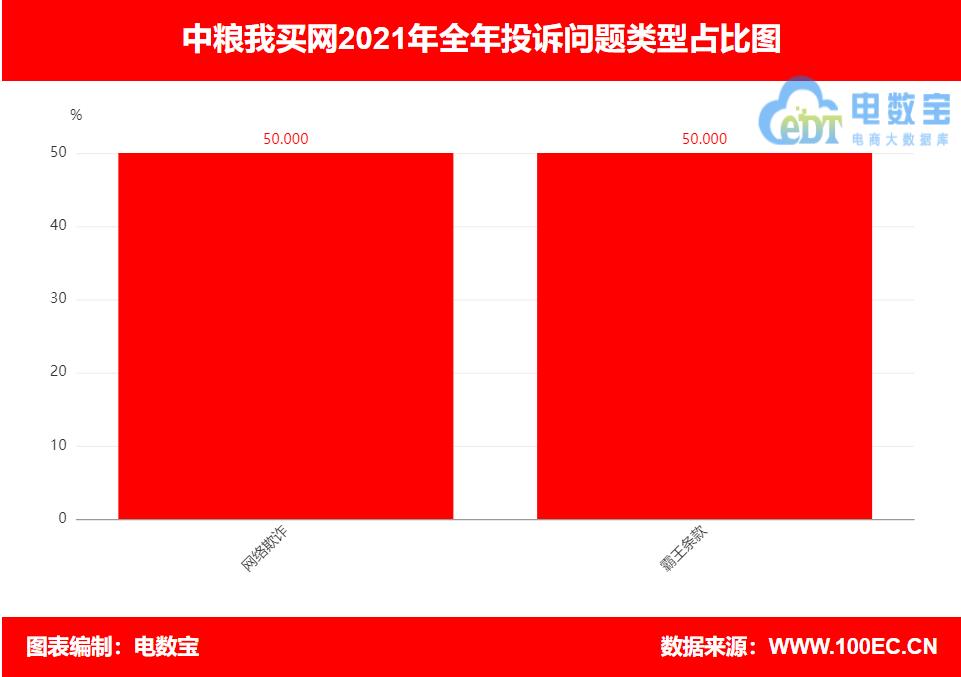 中粮我买网电商现状,中粮我买网是干嘛的