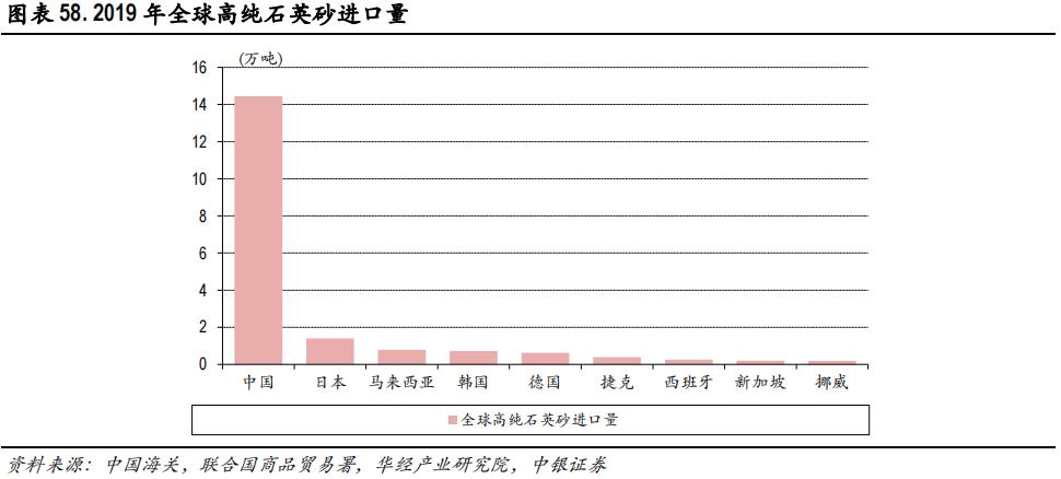 光伏概念曾经的10倍牛股,光伏板块震荡回升石英股份涨停