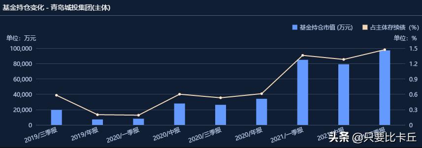 青岛未来5年招标项目,青岛市超过多少金额需要招投标