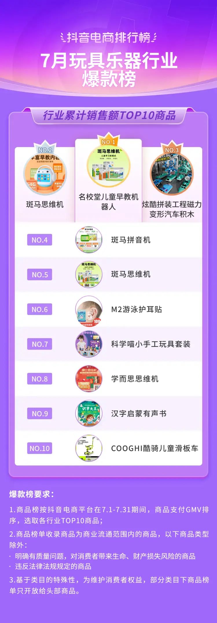 2021电商夏季火爆产品排行榜,抖音电商黑马榜排行榜