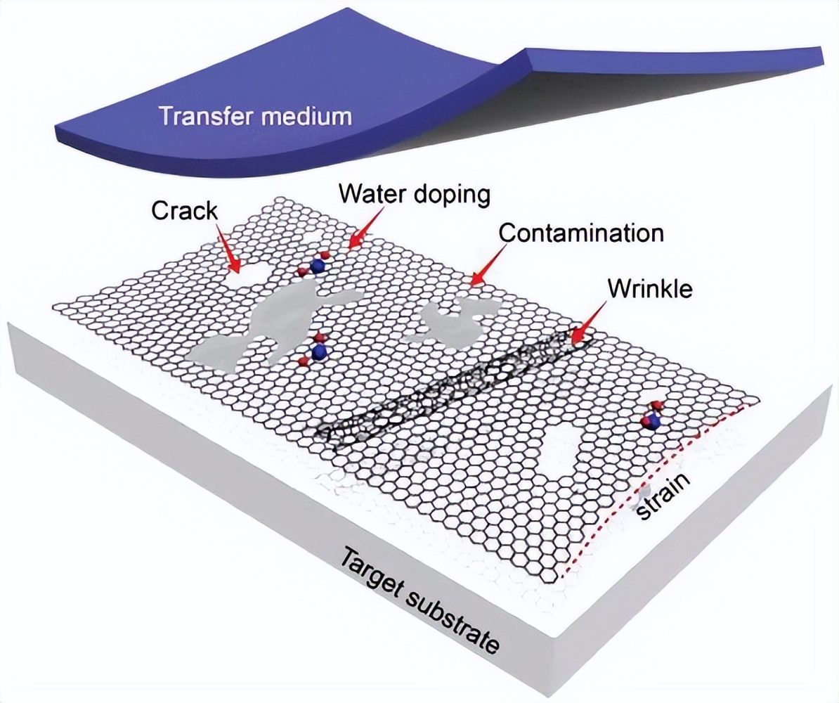 氧原子在氟化石墨烯上扩散的第一性原理计算研究