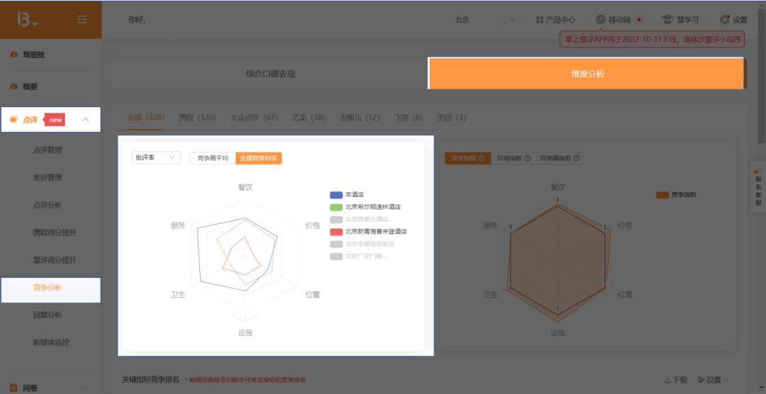 点评差评复盘,为什么多好的酒店都会有差评