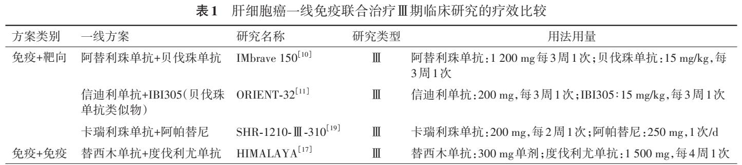 介入栓塞联合靶向,介入联合靶向能消除癌栓吗