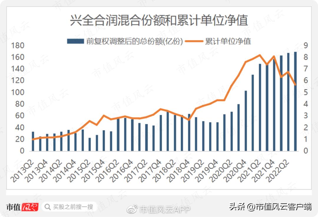 兴全基金谢治宇最新观点,兴全基金谢治宇最新观点分析