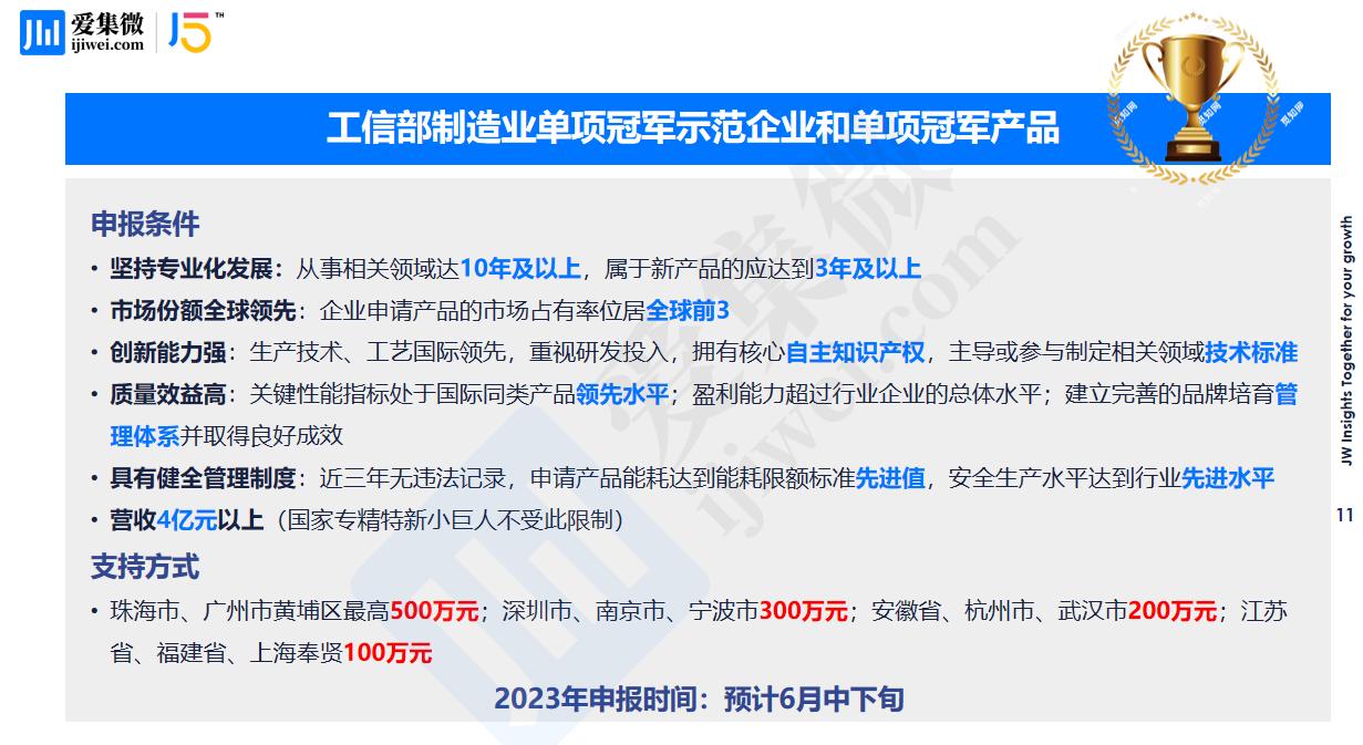 第三批制造业单项冠军申报通知,国家级绿色制造示范认定奖励