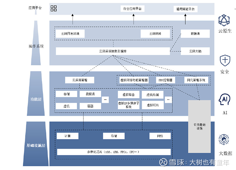 中国电信估值分析,中国电信最新估值分析