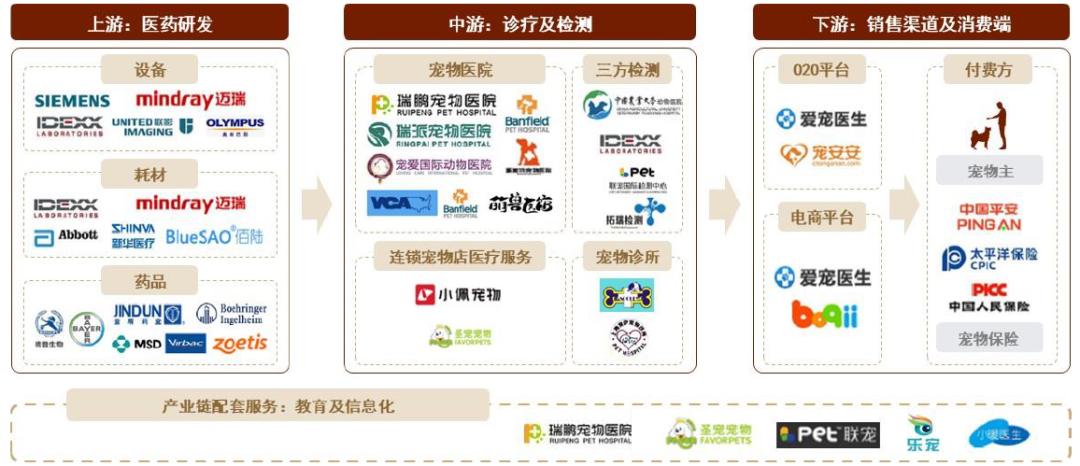 中金•联合研究|宠物全产业链研究：萌宠来袭，长坡厚雪