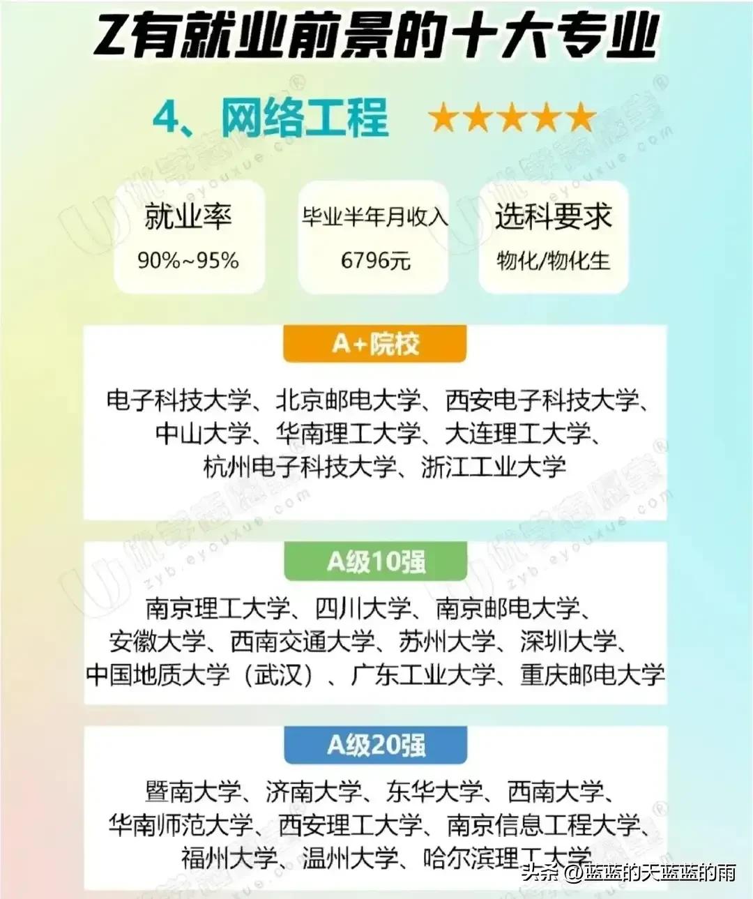 10大好就业的专业,10个好就业且最有前景的专业