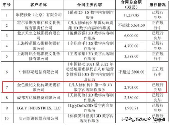 凡人修仙传在b站有多火,b站凡人修仙传共多少集