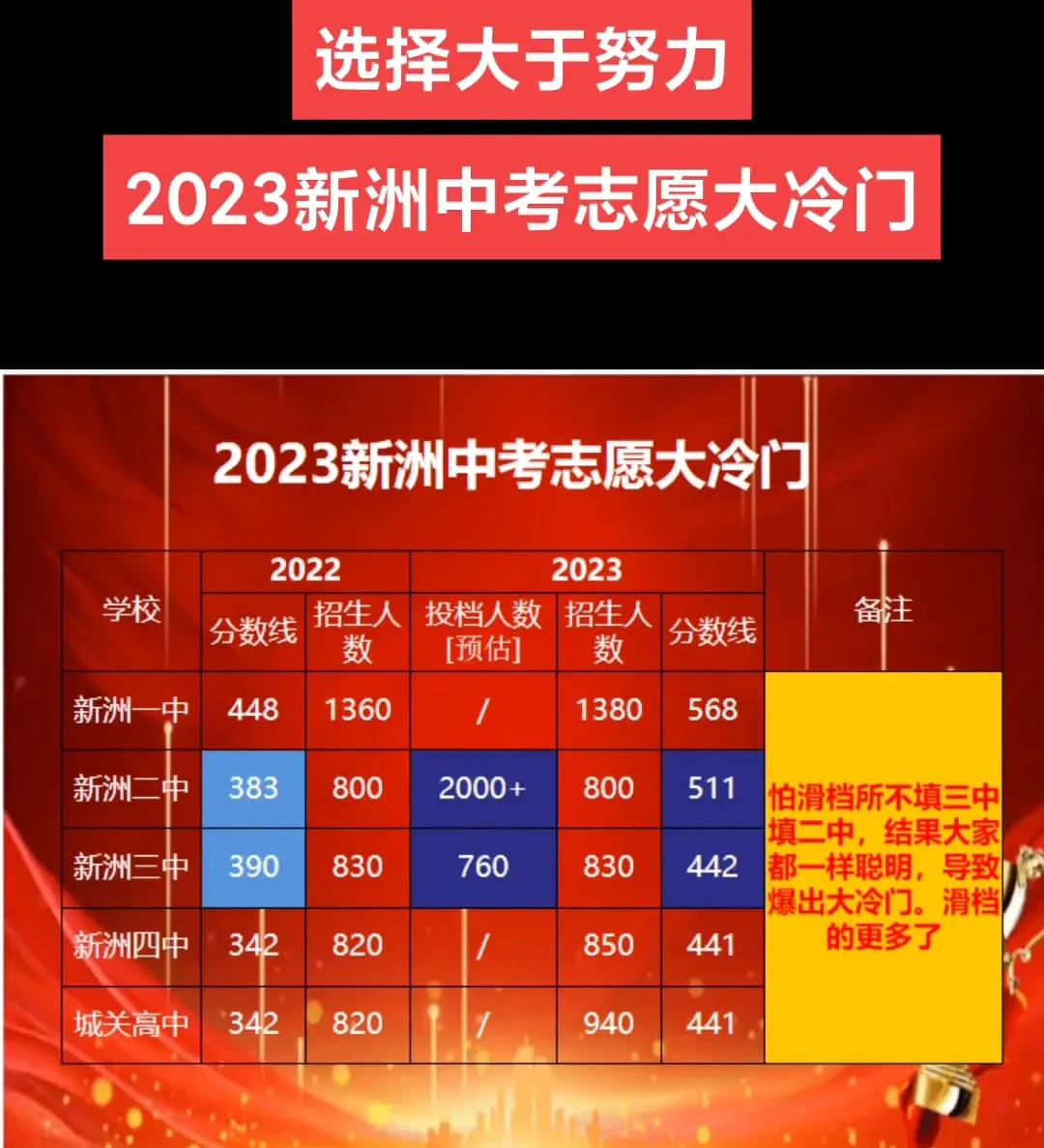 广西灵山县新洲中学2023分数线,新洲一中2023录取分数线