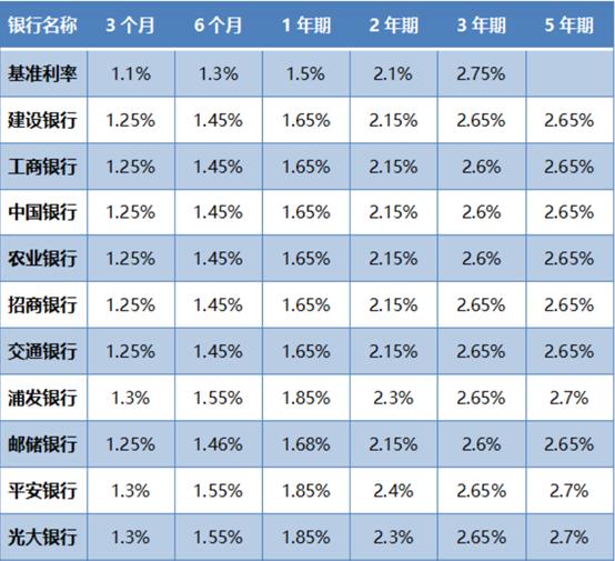 降准降息最新利率调整,央行降准意味着存款利率降息了吗