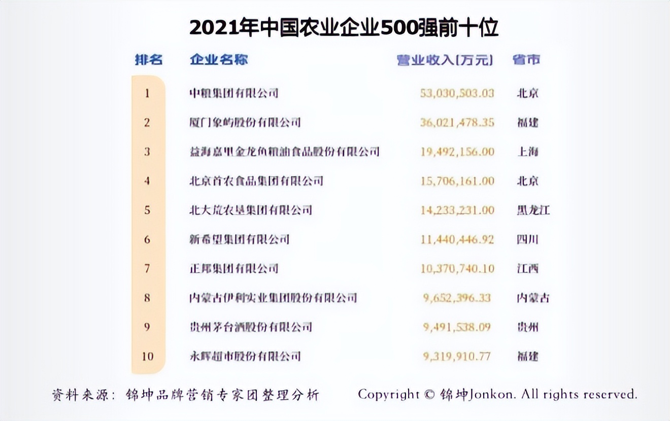 正邦集团2020500强,正邦全国五百强