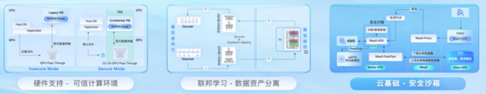 抖音团队在用的大模型服务平台火山方舟,我们也上手体验了一把