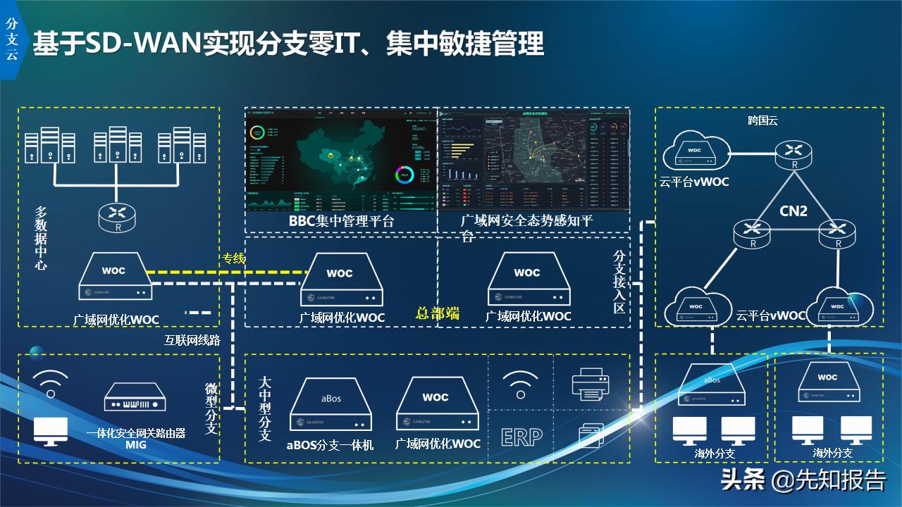 信息化人员架构规划,企业it技术架构规划方案ppt完整版