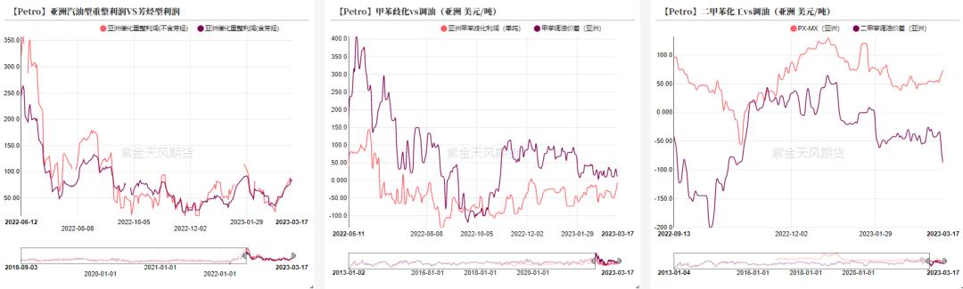ptameg行情分析,ptmeg行情趋势