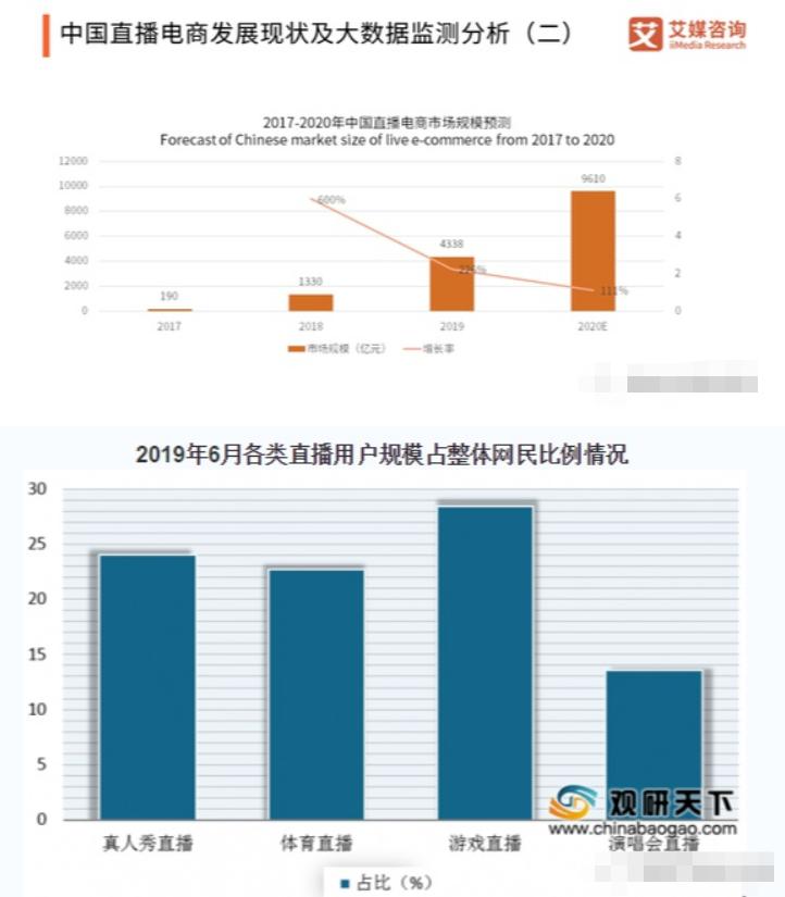 2020年适合创业吗,2020年创业项目