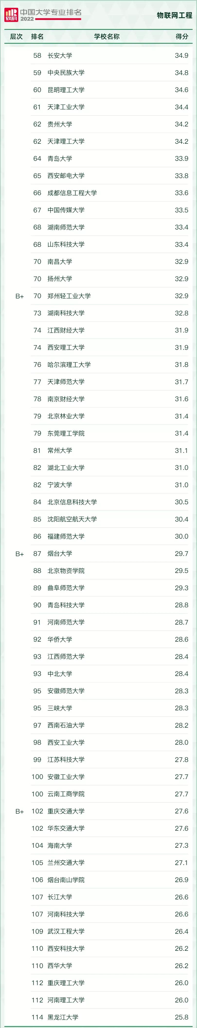 好就业薪资高的本科专业有哪些,十大就业热门专业排名前十的专业