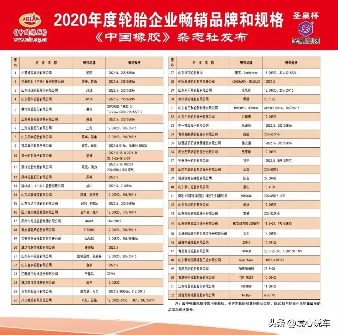 汽车轮胎知识大全轮胎多久更换,更换轮胎选择什么样轮胎进行更换