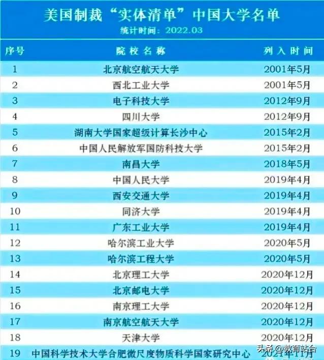 广东工业大学，地方管理的双非院校，为何会被列入“实体清单”？