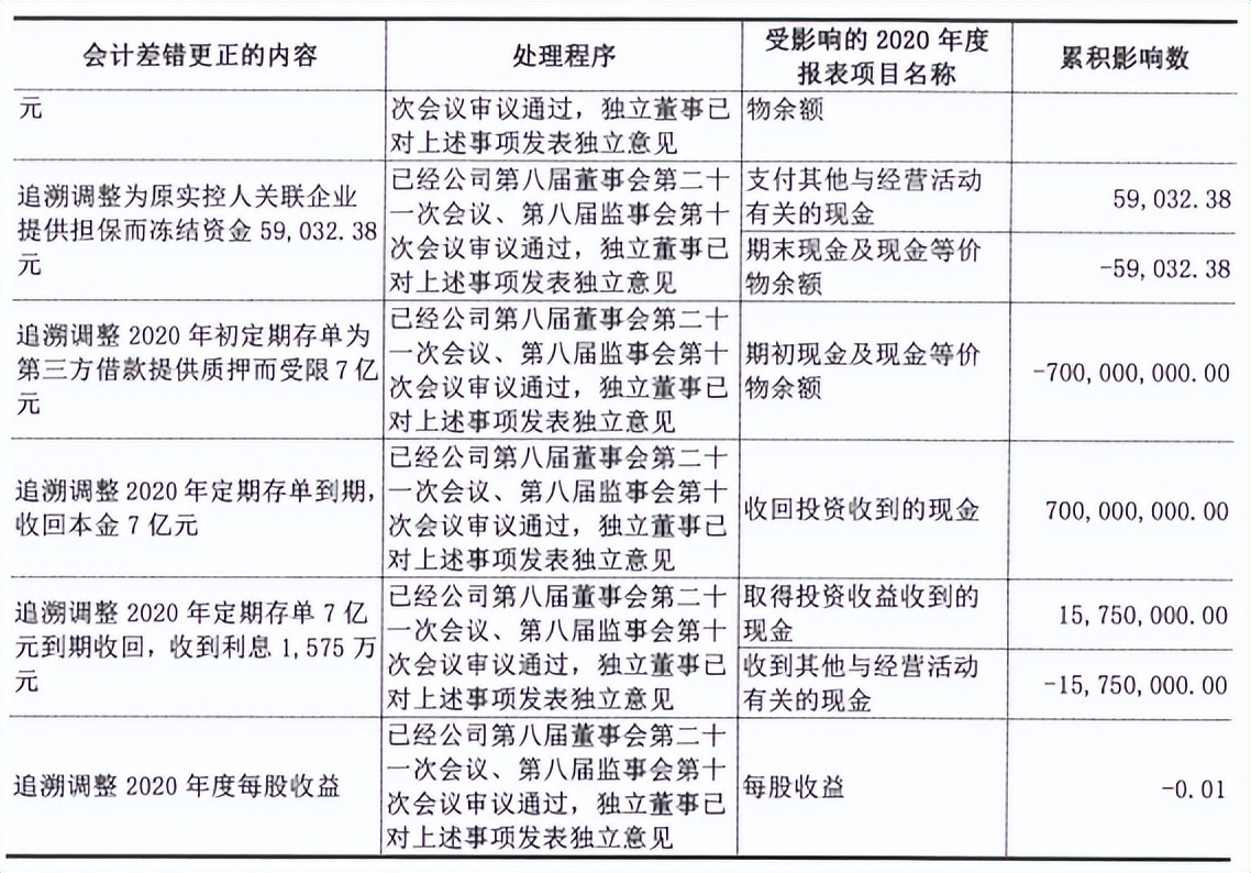 上市公司财务造假涉及的审计问题,关于财务造假的审计案例