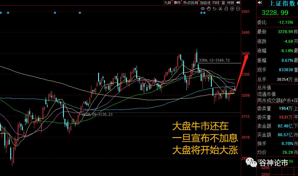 a股在涨富时指数为什么会跌,富时a50实时行情对a股的影响