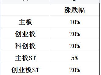 股票分类教学视频,股票分类行业板块