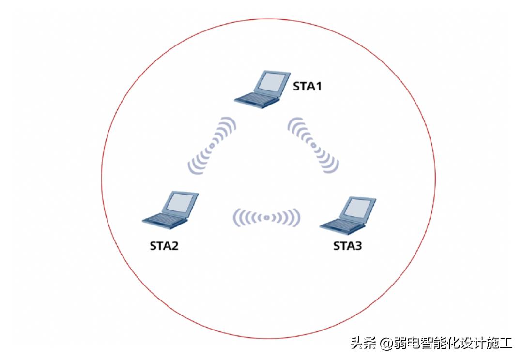 目前wlan有哪些组网拓扑结构,wlan无线网络规划流程