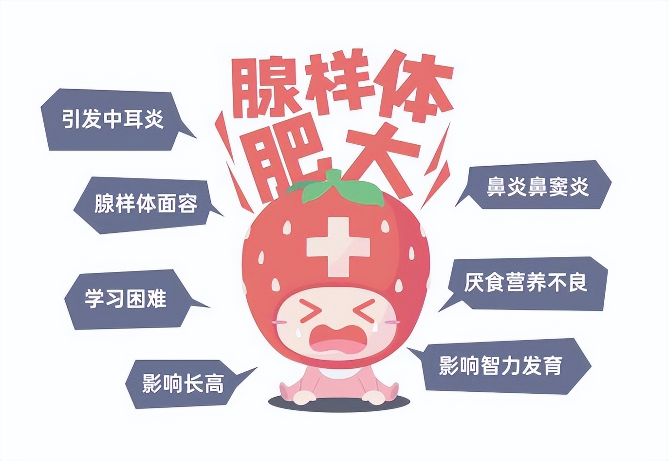 鼻炎腺样体问题去什么科室检查,鼻炎腺样体看什么科