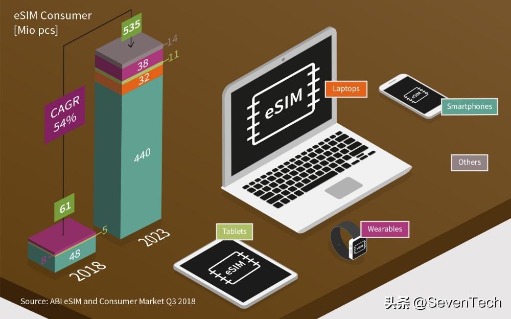 现在发布的所有手机都支持esim吗,目前用的手机都有esim功能吗