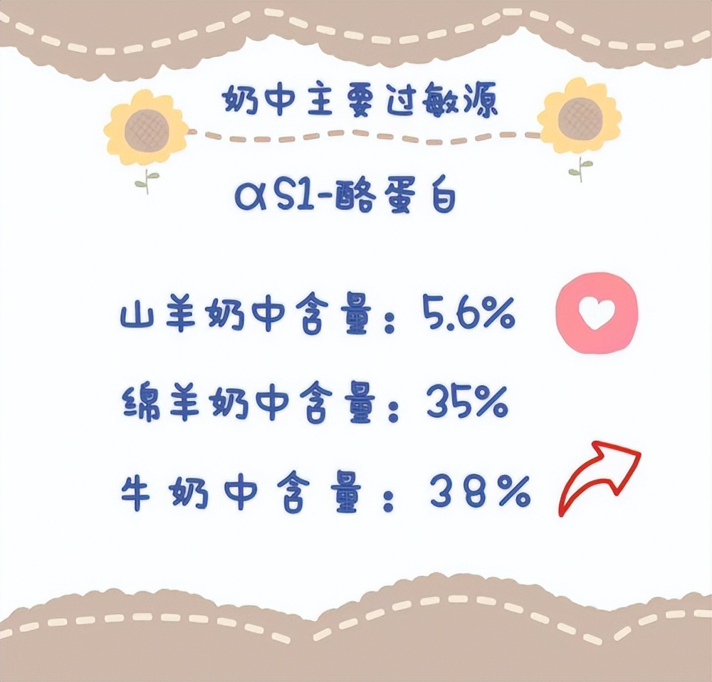 抗过敏奶粉口碑最好的前十名,抗过敏奶粉排行榜前十名