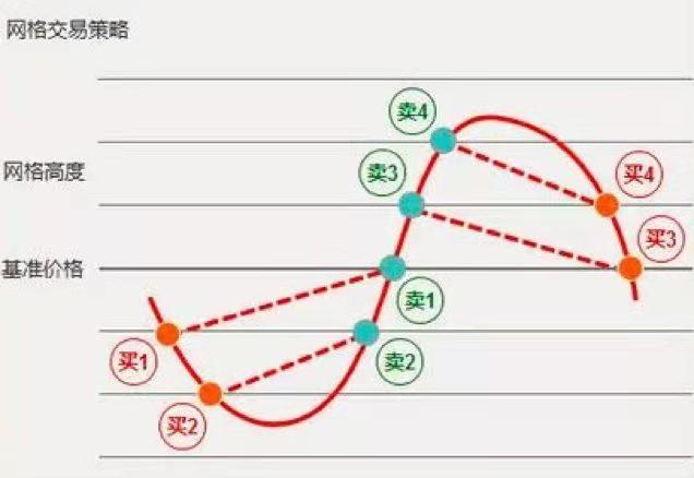 如何在股市中每个月赚取15%的收益,如何通过涨跌幅计算收益
