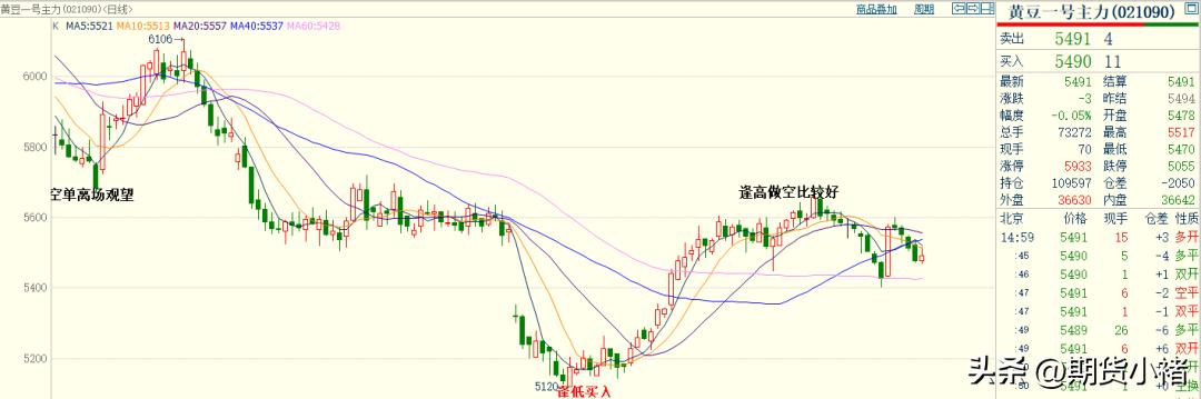 大豆到港分销价格,大豆到港量对豆油和豆粕的影响