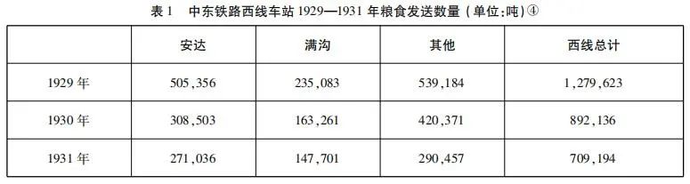 「边疆时空」刘晨曦|民国齐克铁路对中东铁路和沿线城镇的影响