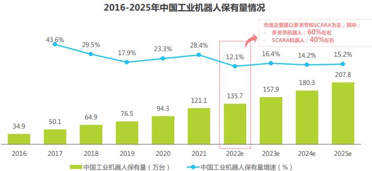 中国工业机器人行业调研报告,机器人行业痛点研究报告