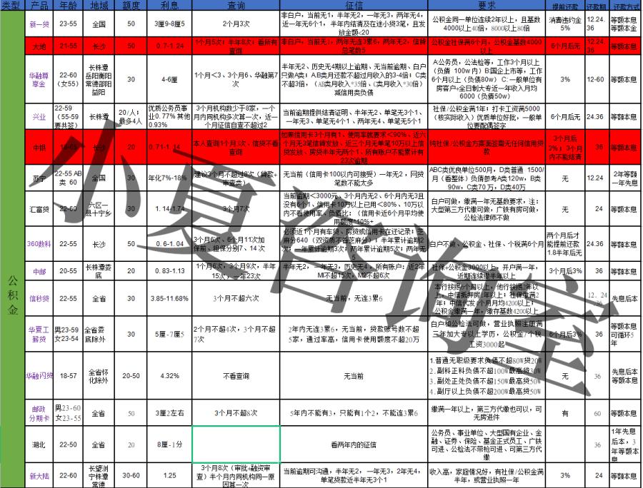 如何在银行获取大额贷款,有什么方法能从银行贷到款