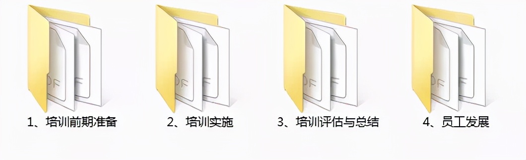 机关单位培训方案及培训计划,员工培训课程设计的原则