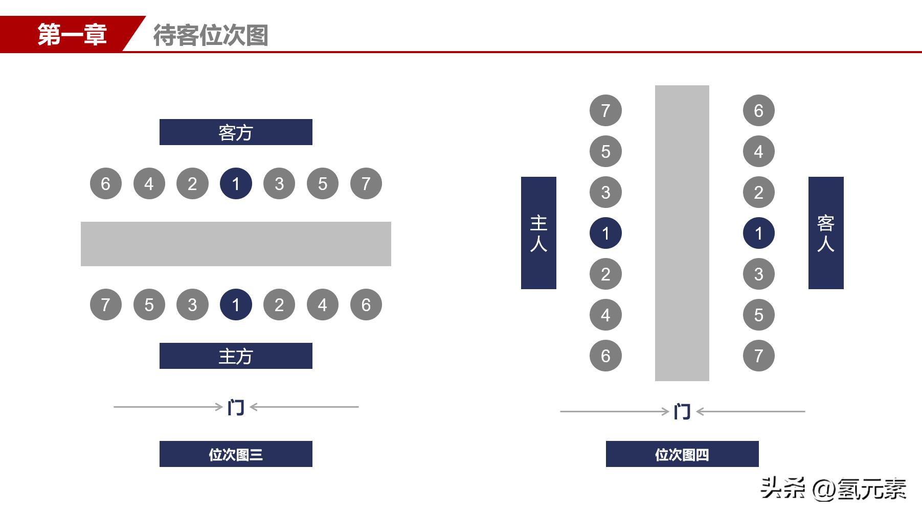 企业员工办公室礼仪,公司员工礼仪特训
