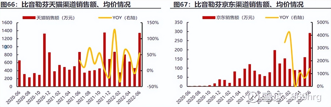 比音勒芬在高尔夫服装的地位,高尔夫服装品牌比音勒芬