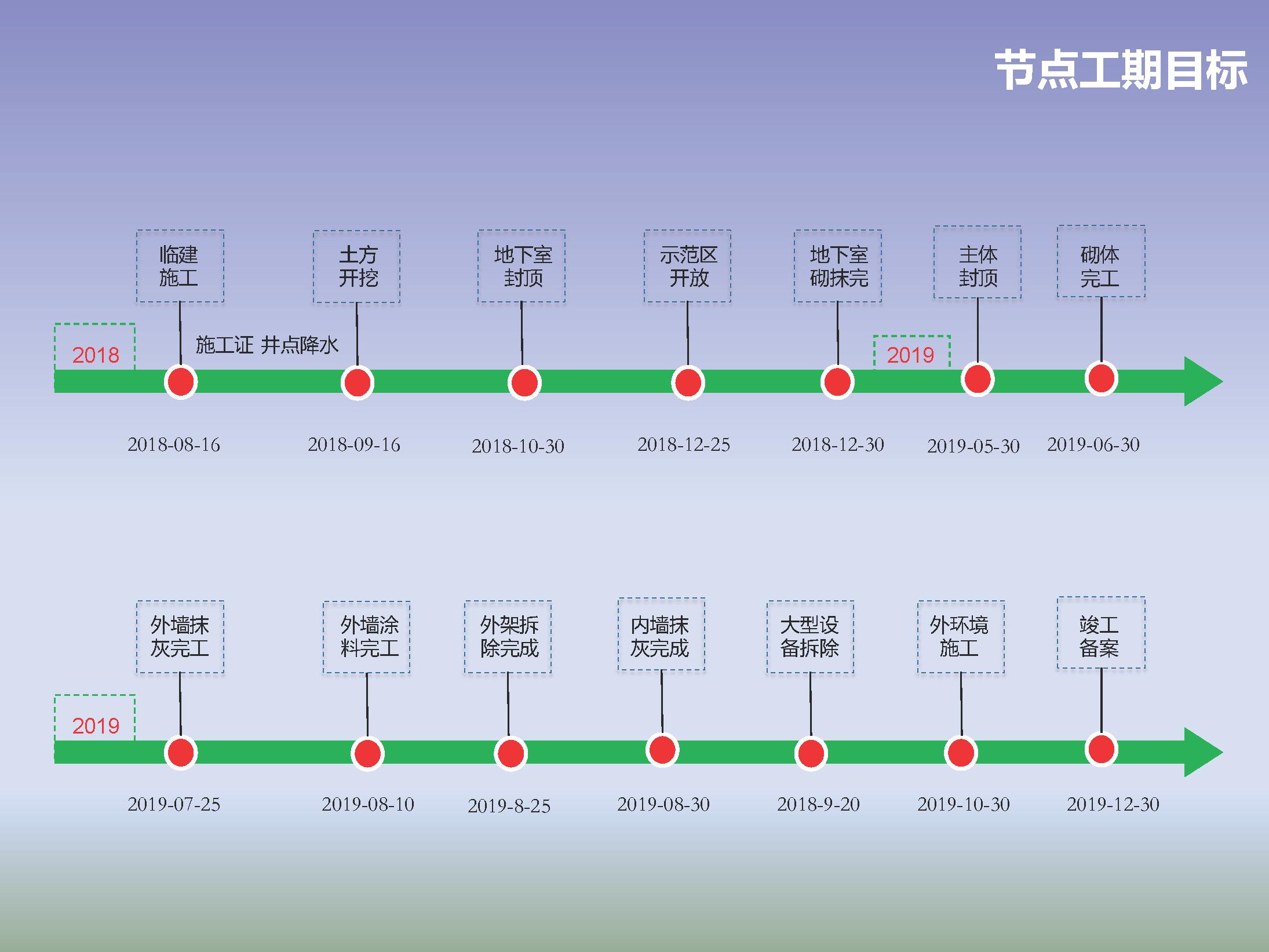 住宅开发项目前期策划案例,建设单位住宅项目管理策划