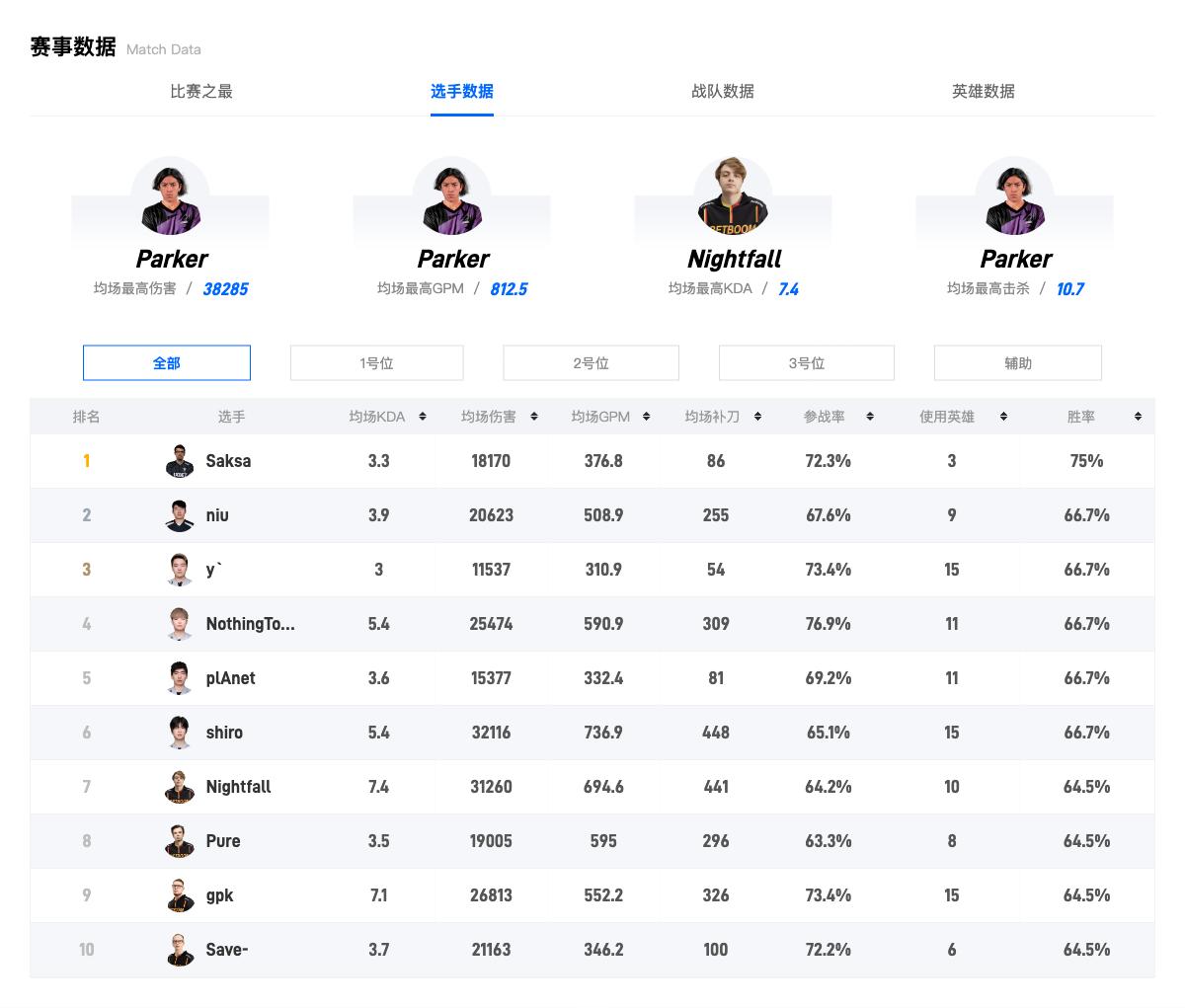 dota2定级赛推荐位置,dota2冬季本预测积分