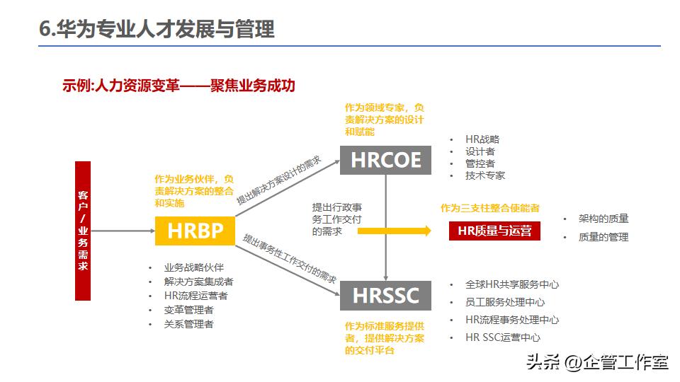 中层干部管理技能提升,华为的干部标准和人才管理