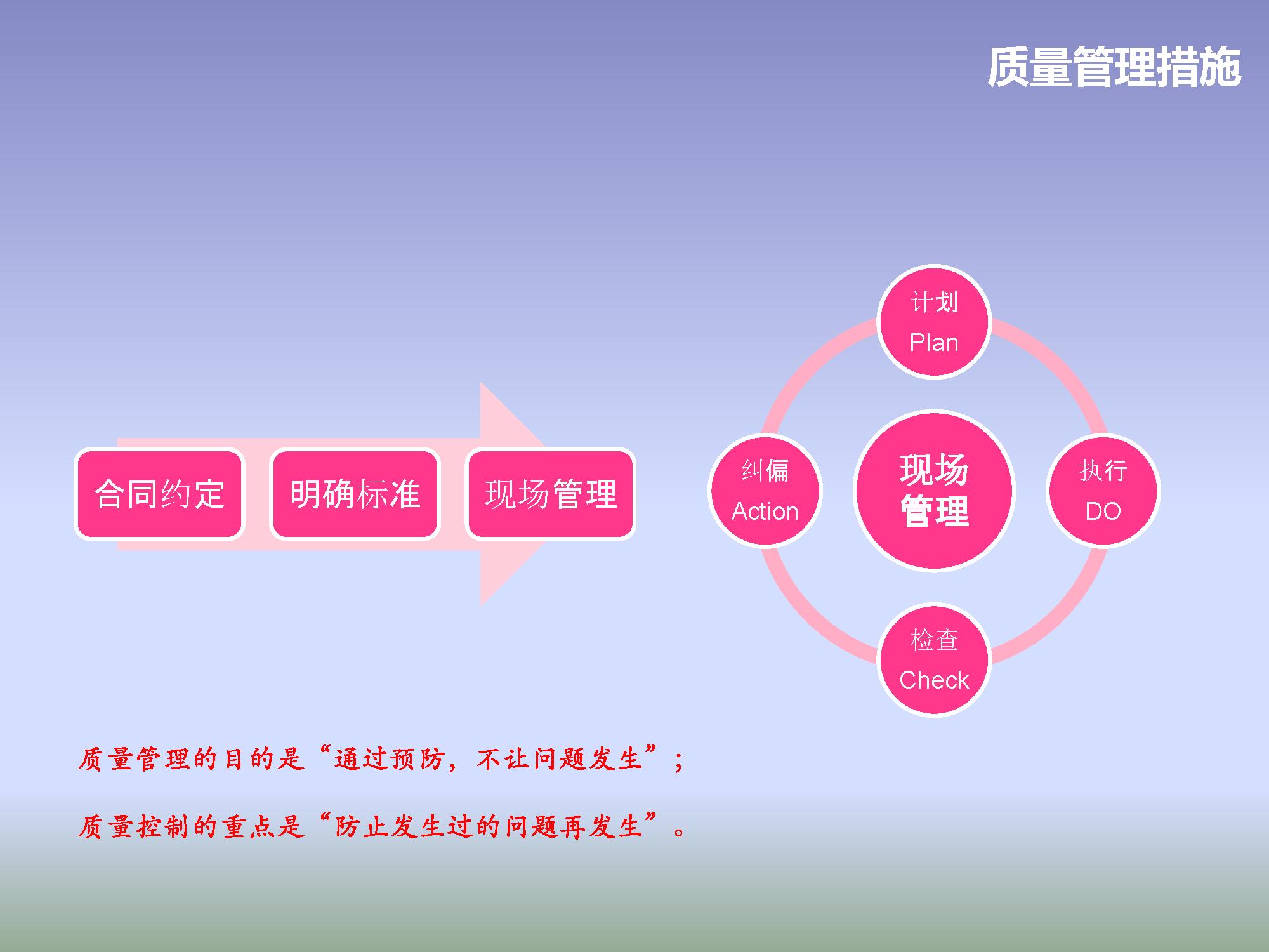 住宅开发项目前期策划案例,建设单位住宅项目管理策划