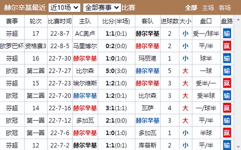 赫尔辛基vs马里博尔赫,拉赫蒂对赫尔辛基比分预测