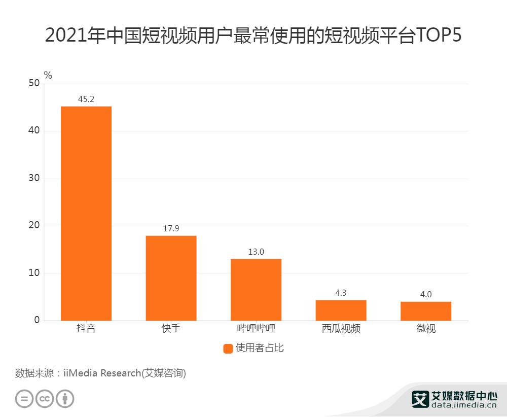 快手光合计划扶持10万优质创作者,快手光合创作者名额没了怎么办