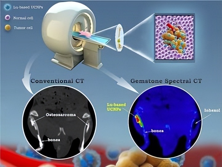 探索声波能否传递能量的实验,新型纳米材料在医学上的应用