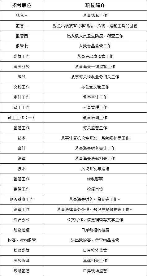国家公务员海关系统职位分析，竞争比有多大？家中子女提前做功课
